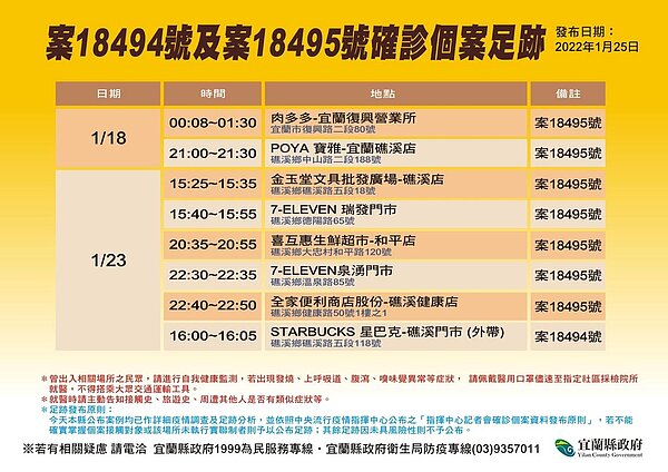 案18494、18495足跡。圖/宜蘭縣政府提供