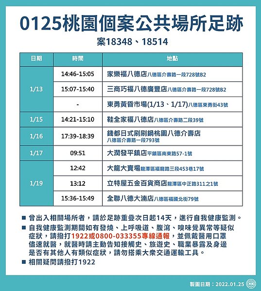 桃園最新足跡。圖/桃園市政府提供