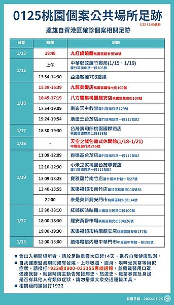 桃園最新足跡。圖/桃園市政府提供