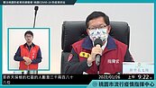每條傳播鏈都有新個案！桃園擴大採檢3288人　再增3安親班停課