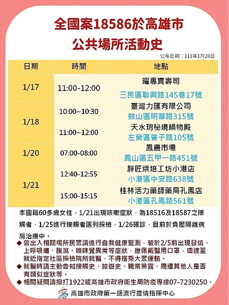 高雄最新足跡。圖/高雄市政府提供