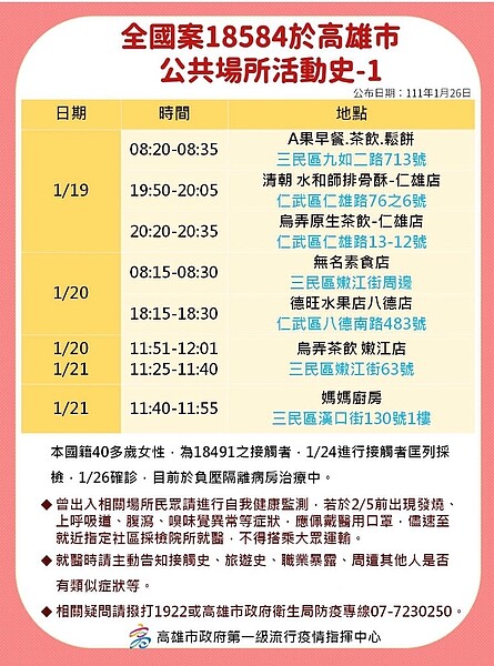 高雄最新足跡。圖/高雄市政府提供