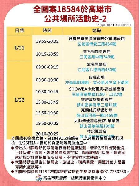 高雄最新足跡。圖/高雄市政府提供