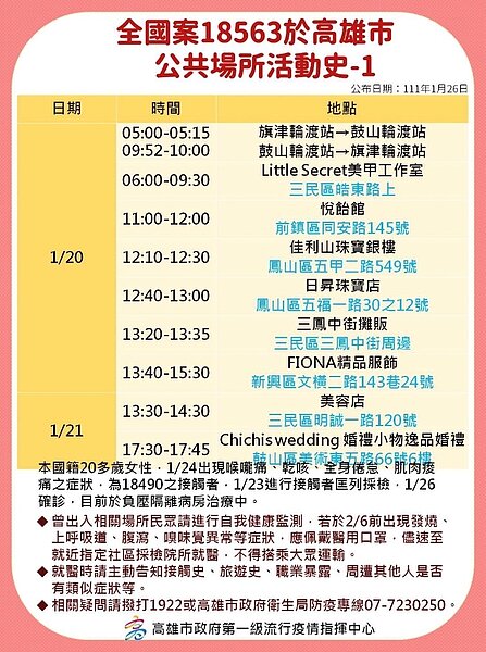 高雄最新足跡。圖/高雄市政府提供