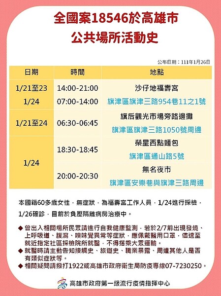 高雄最新足跡。圖/高雄市政府提供