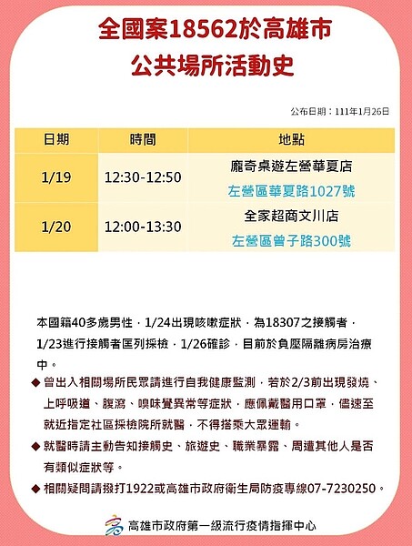 高雄最新足跡。圖/高雄市政府提供