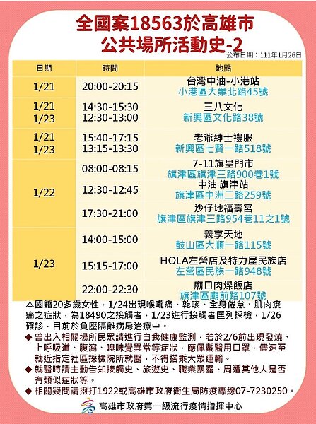 高雄最新足跡。圖/高雄市政府提供