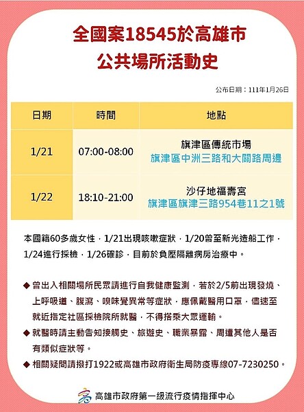 高雄最新足跡。圖/高雄市政府提供