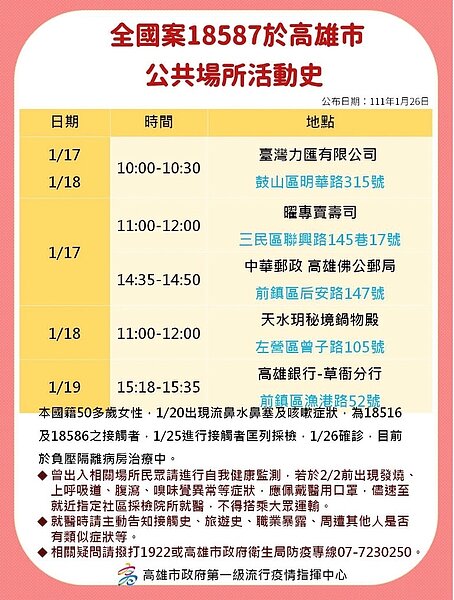 高雄最新足跡。圖/高雄市政府提供