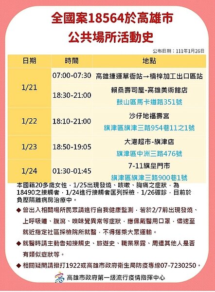 高雄最新足跡。圖/高雄市政府提供