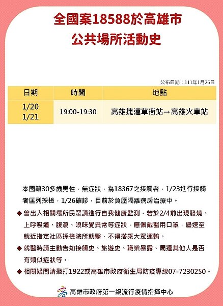 高雄最新足跡。圖/高雄市政府提供