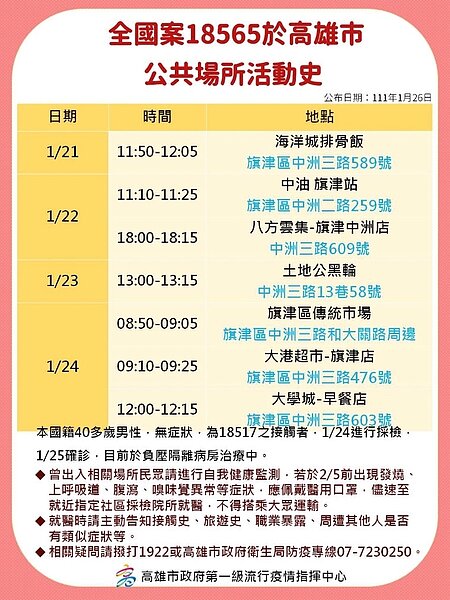 高雄最新足跡。圖/高雄市政府提供