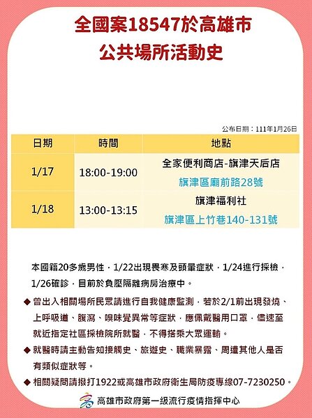 高雄最新足跡。圖/高雄市政府提供