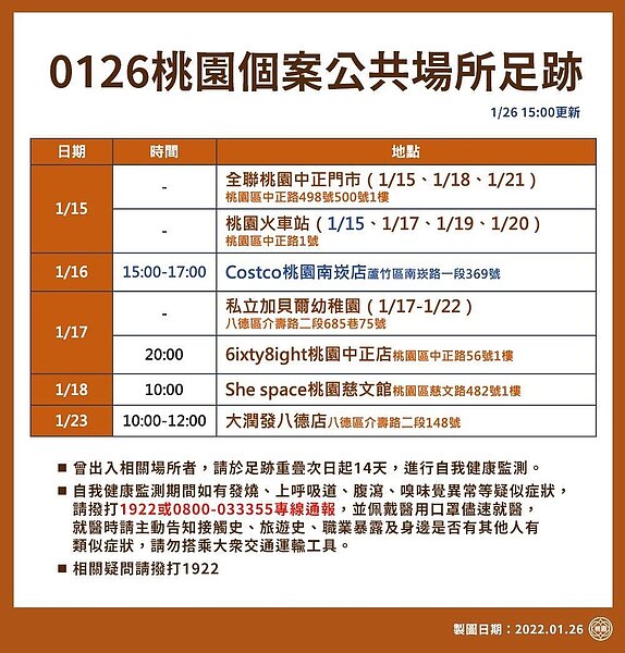 遠雄自貿港區確診個案足跡。圖/桃園市政府提供