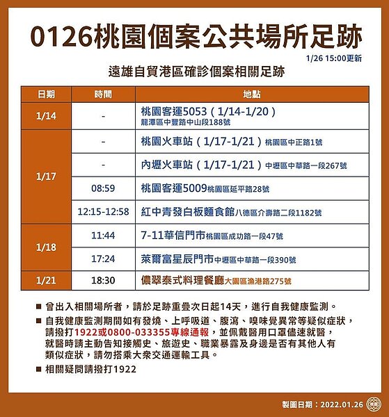 遠雄自貿港區確診個案足跡。圖/桃園市政府提供