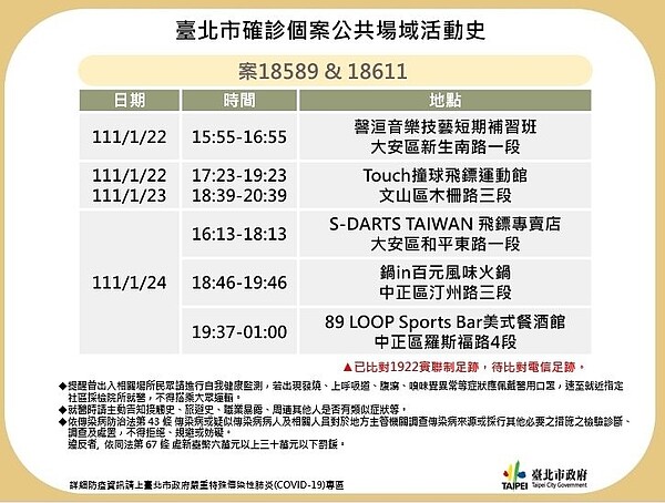 北市公布案18589、案18611公共場域足跡。圖/北市衛生局提供