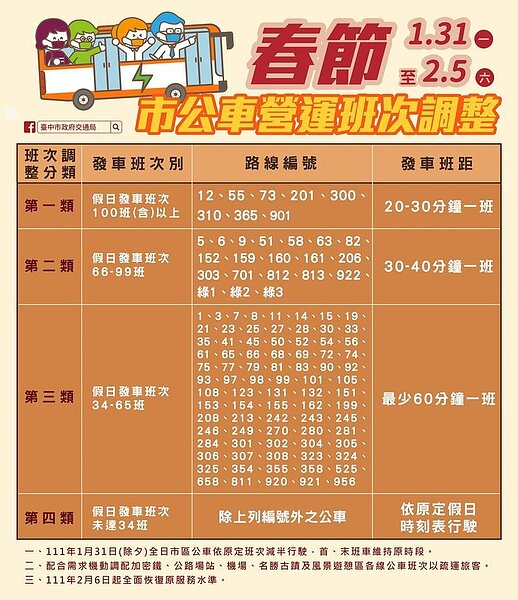 中市春節連假市區公車營運班次調整。圖／台中市政府提供
