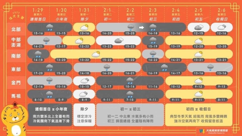 連假天氣變化。圖/取自「氣象達人彭啟明」臉書粉專