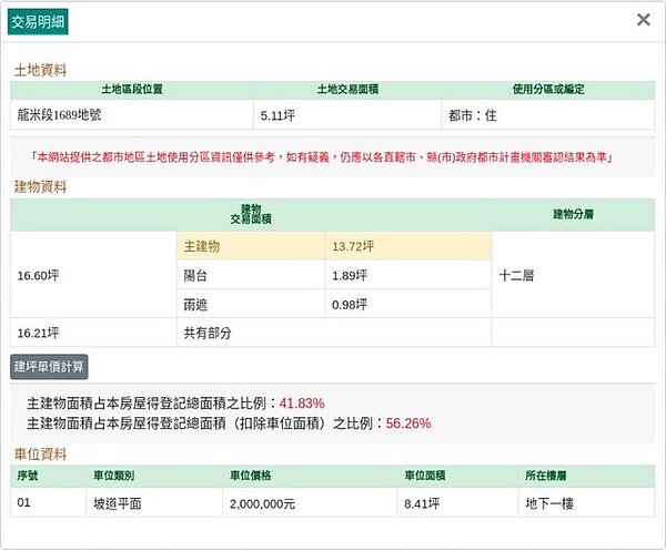 新北八里車位價格200萬。圖／PTT