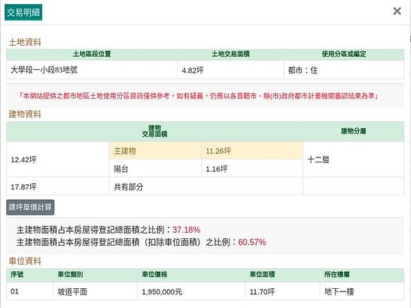 新北三峽車位價格195萬。圖／PTT