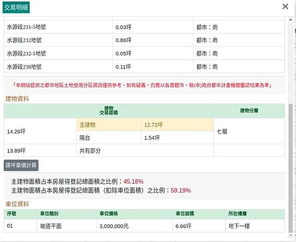 新北永和車位價格300萬。圖／PTT