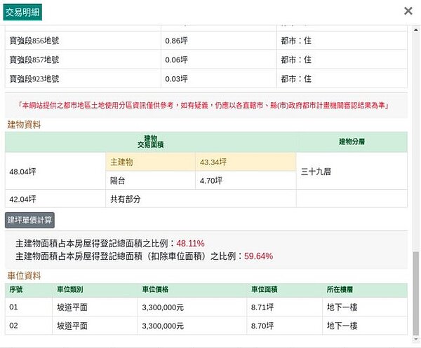 新北新店車位價格330萬。圖／PTT