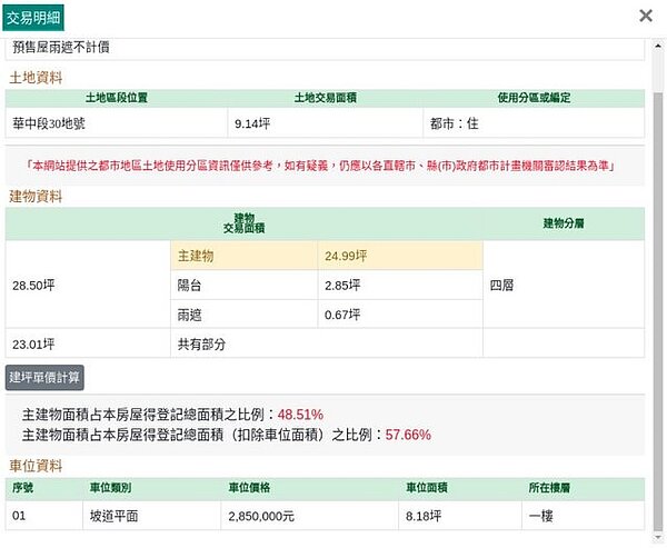 新北中和車位價格285萬。圖／PTT