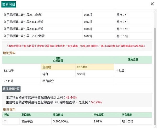 新北板橋車位價格330萬。圖／PTT