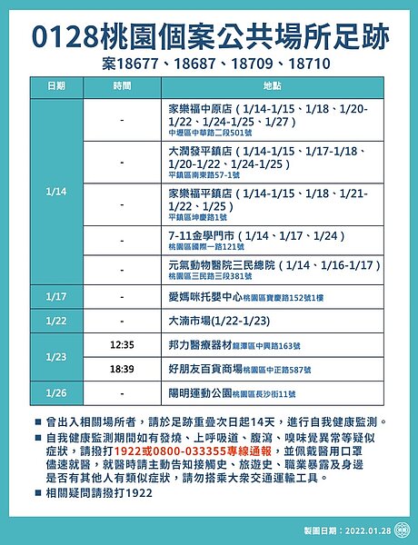 案18677、18687、18709、18710足跡。圖/桃園市政府提供