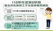 北市失業勞工子女就學費用補助申請開跑！最高2.6萬元