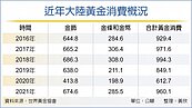 中國大媽強勢回歸！ 陸去年橫掃全球近1／4黃金