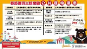 春節連假遊樂園優惠懶人包！　免費入園還可抽百萬現金