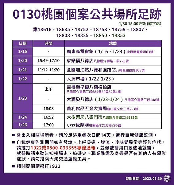 桃園最新足跡。圖/桃園市政府提供