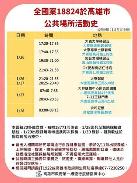 高雄最新足跡。圖/高雄市政府提供