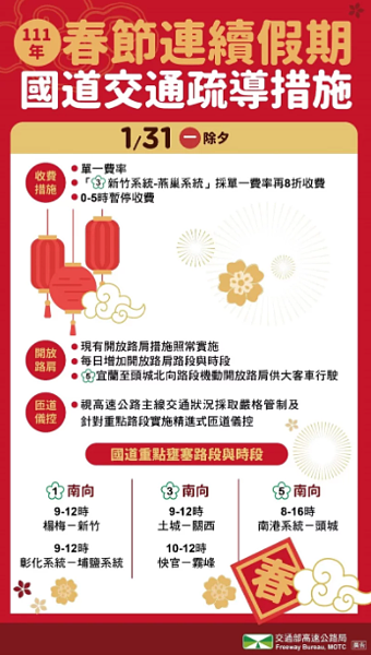 高公局預估,今天重點壅塞路段,將出現在國1南向楊梅-新竹、彰化系統-埔鹽系統;國3南向土城-關西、快官-霧峰;國5南向南港系統-頭城等路段。圖/高公局提供