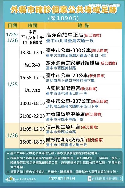 台中市府公布確診者足跡。圖/台中市府提供