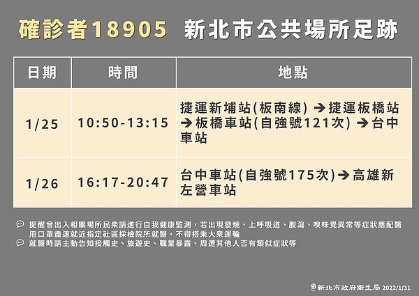 新北0131確診足跡。圖/新北市府提供