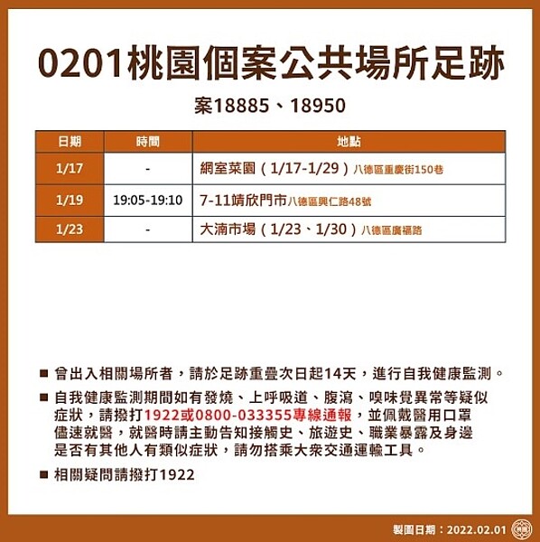 今日稍早桃園市府公布了最新確診者足跡，曾到過網室菜園、大湳市場及超商。圖／桃園市府提供