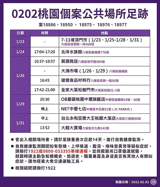 桃園確診個案最新足跡。圖/桃園市政府提供