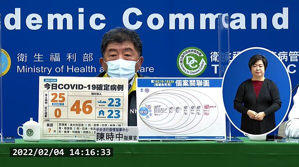 國內2月4日新增25例本土個案、46例境外。圖/截自疾管署直播