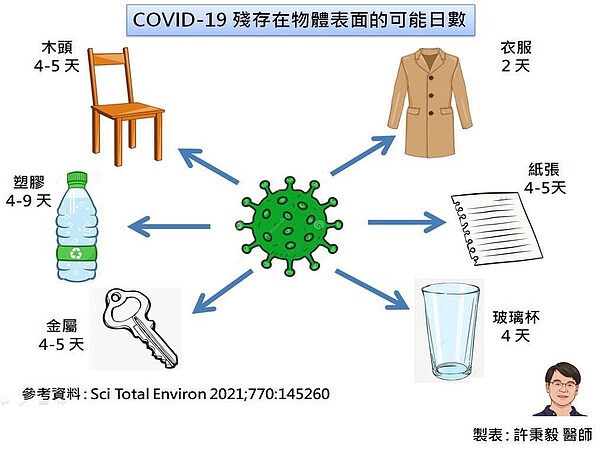 安南醫院副院長許秉毅提醒Omicron變種病毒存活力驚人。圖／許秉毅提供