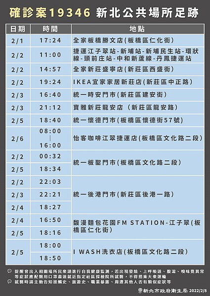 新北市公布染疫一家四口多處足跡。圖/新北市衛生局提供