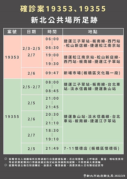 新北市公布染疫一家四口多處足跡。圖/新北市衛生局提供