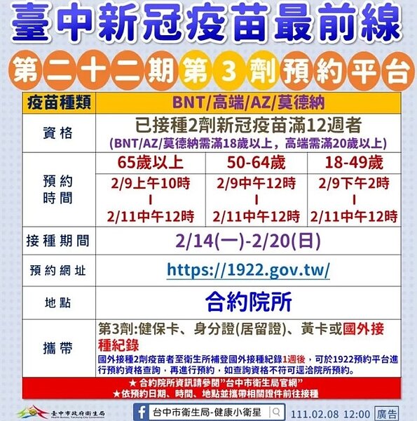 1922預約平台明天上午10時起開放第22期第三劑預約。圖/台中市衛生局提供