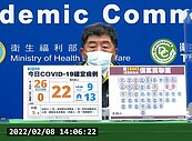 本土激增26例！新北一家4口群聚確診　「感染源不明」足跡廣