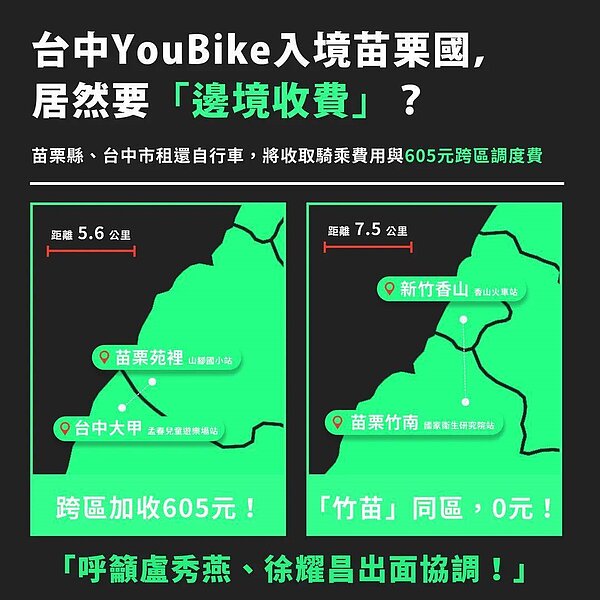 YouBike苗栗跨台中多收605元調度費?民團籲盧秀燕、徐耀昌出面協調。圖/取自「台中青年」臉書