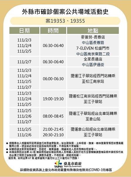 案19346、19355最新足跡。圖/北市府提供