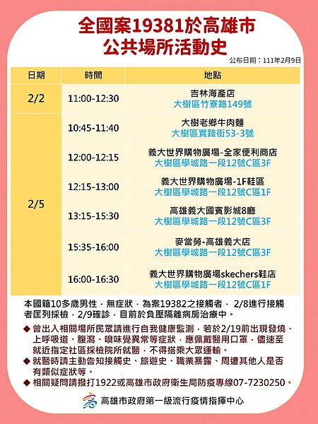 案19381曾去過義大世界購物廣場。圖／高雄市政府衛生局提供	