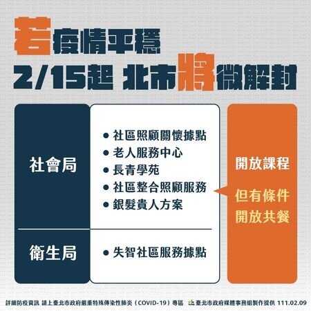 微解封政策。圖/台北市政府提供