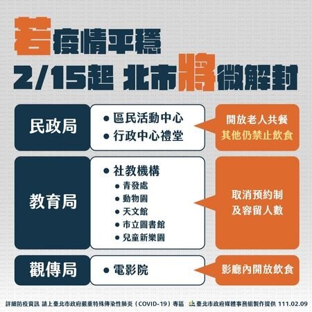 微解封政策。圖/台北市政府提供
